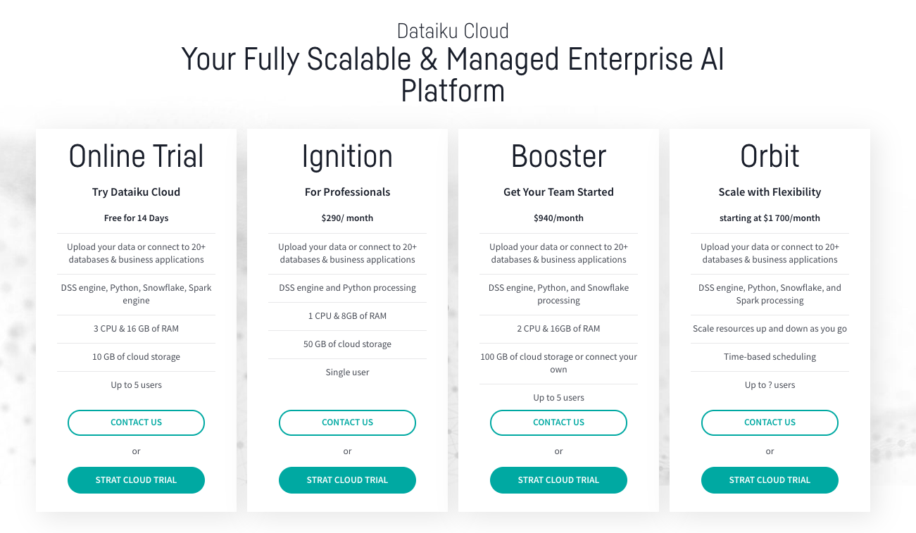 Dataiku On The Cloud - Discover Dataiku